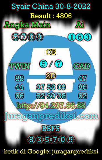 Prediksi China 30 Agustus 2022 dan Kode Syair China hari ini adalah Bocoran China serta Prediksi china akurat Selasa 30 8 2022