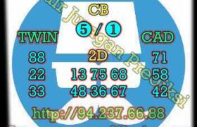 prediksi china 21 januari 2023
