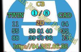 prediksi china 22 januari 2023