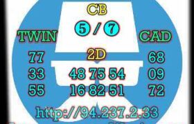 prediksi china 28 januari 2023