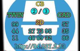 prediksi china 31 januari 2023