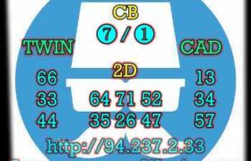prediksi china 1 maret 2023