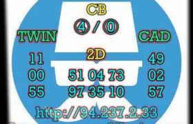 prediksi china 13 februari 2023