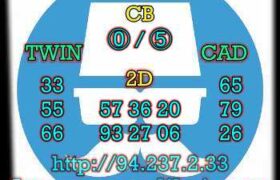 prediksi china 6 februari 2023