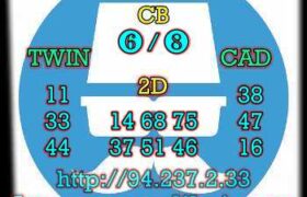 prediksi sdy 28 februari 2023