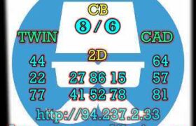 prediksi china 6 maret 2023