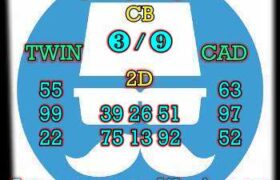 prediksi china 1 maret 2024