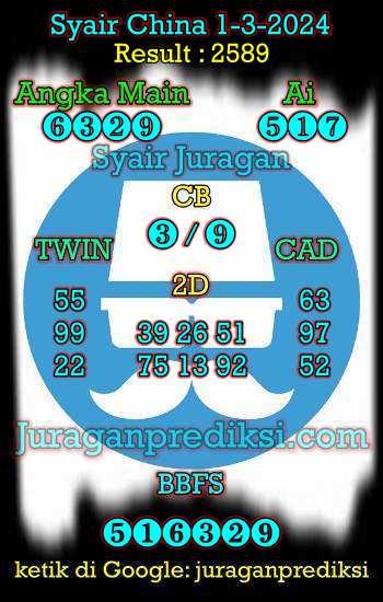 Prediksi China 1 Maret 2024, Syair China hari ini jumat 1 maret 2024, prediksi togel china hari ini jitu dan terbaik, syair china hari ini