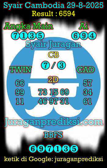 prediksi cambodia 29 agustus 2025, syair cambodia hari ini jumat 29-8-2025, prediksi syair kamboja 29 agustus 2025 4d jitu dan akurat