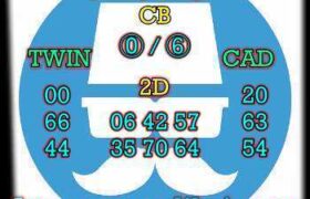 prediksi china 30 desember 2025