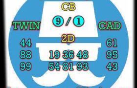 prediksi china 17 januari 2026