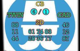 prediksi china 3 februari 2026