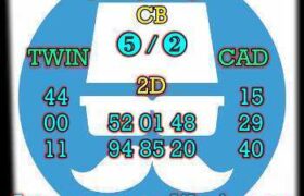 prediksi china 22 maret 2026