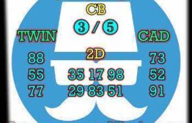 prediksi china 1 mei 2026