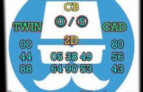 prediksi china 8 mei 2026