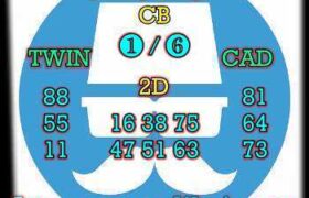prediksi china 29 juni 2026