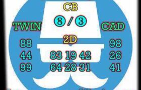prediksi hk 8 juni 2026