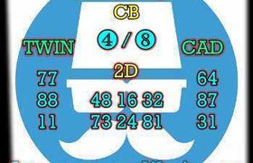 prediksi china 15 oktober 2026